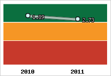 Capacité de remboursement