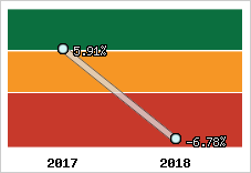 Capacité d'autofinancement