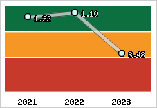 Capacité de remboursement