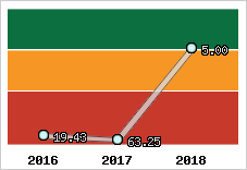 Capacité de remboursement