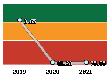 Capacité de remboursement