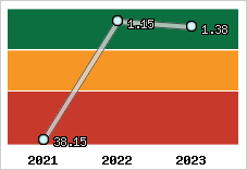 Capacité de remboursement