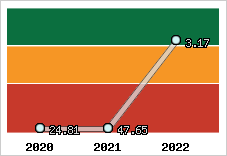 Capacité de remboursement