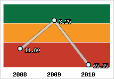 Capacité de remboursement