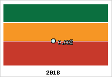 Rentabilité de l'exploitation