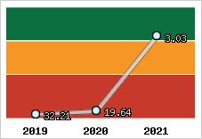 Capacité de remboursement