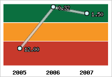 Capacité de remboursement