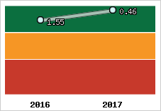 Capacité de remboursement