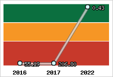 Capacité de remboursement