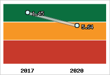 Capacité de remboursement