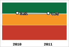 Capacité de remboursement