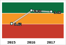 Capacité de remboursement
