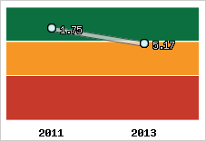 Capacité de remboursement