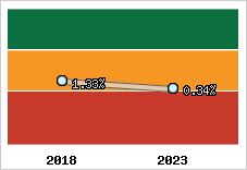 Capacité d'autofinancement