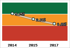 Capacité d'autofinancement