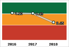 Capacité de remboursement