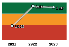 Capacité de remboursement
