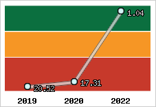 Capacité de remboursement