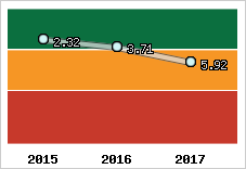 Capacité de remboursement