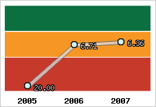 Capacité de remboursement