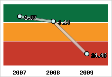 Capacité de remboursement