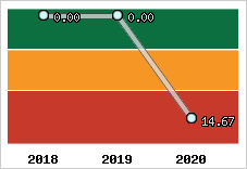 Capacité de remboursement