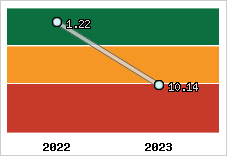 Capacité de remboursement