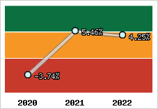 Capacité d'autofinancement