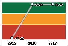 Capacité de remboursement