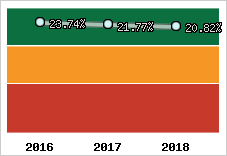 Capacité d'autofinancement