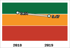 Capacité de remboursement