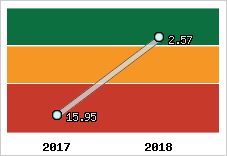 Capacité de remboursement