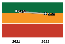 Capacité de remboursement