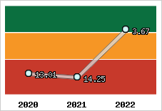 Capacité de remboursement