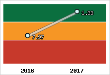 Capacité de remboursement