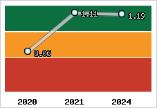 Capacité de remboursement