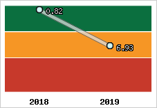 Capacité de remboursement