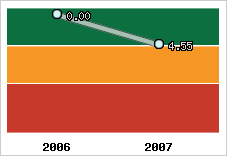 Capacité de remboursement