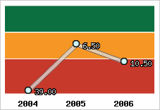 Capacité de remboursement