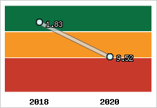 Capacité de remboursement