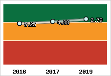 Capacité de remboursement