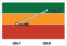 Capacité d'autofinancement