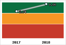 Capacité de remboursement