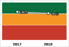 Capacité de remboursement