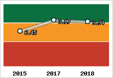 Capacité de remboursement