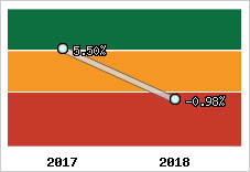 Capacité d'autofinancement