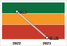 Capacité de remboursement