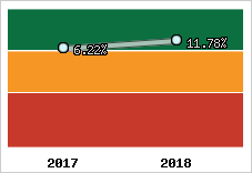 Capacité d'autofinancement