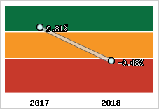 Capacité d'autofinancement
