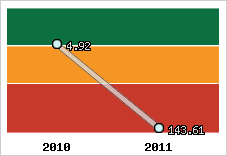 Capacité de remboursement